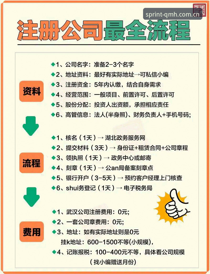 5个步骤掌握QMH注册指南：从零开始的极速登录全攻略